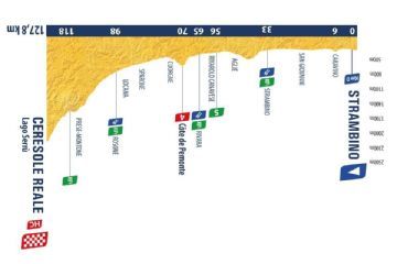 La 7ª e ultima tappa del Tour de l'Avenir 2026